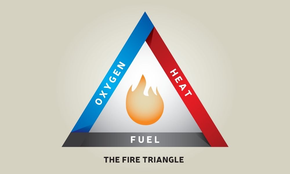 What Is the Fire Triangle and Why Is It Important?