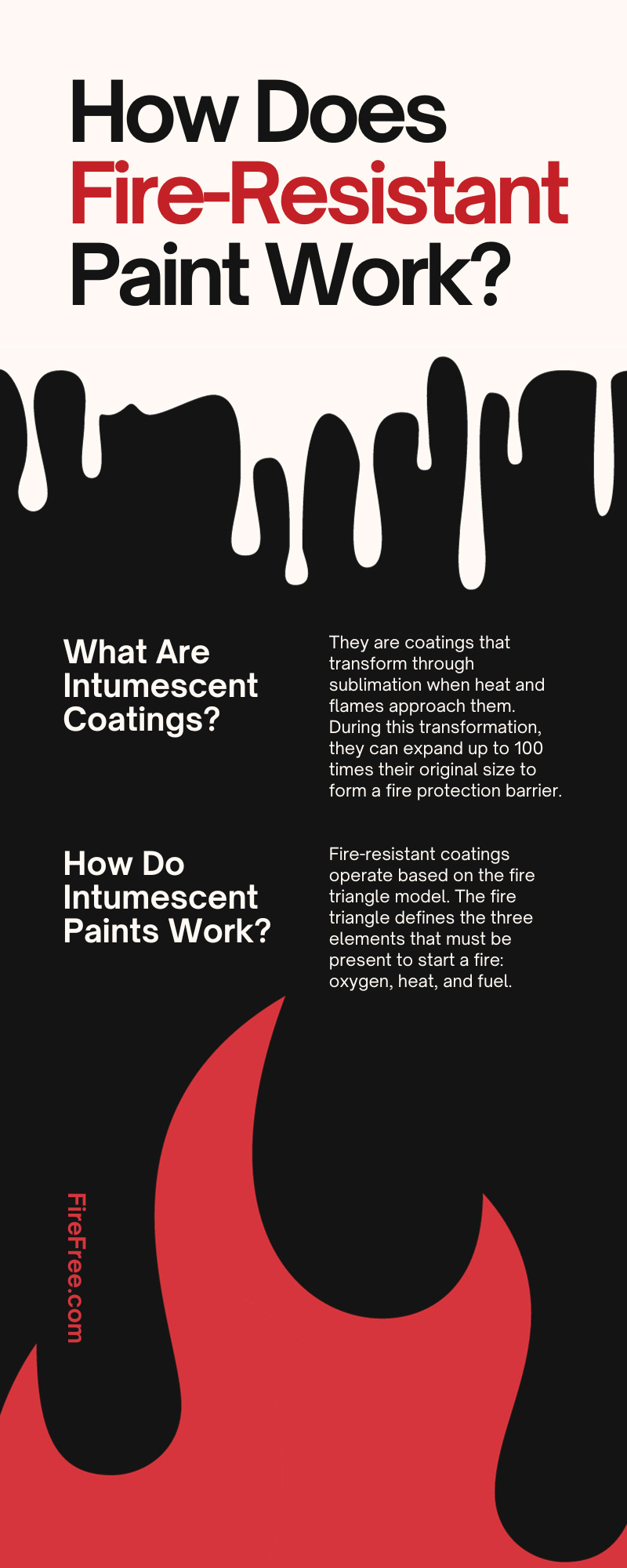 How Does Fire-Resistant Paint Work? What You Need To Know