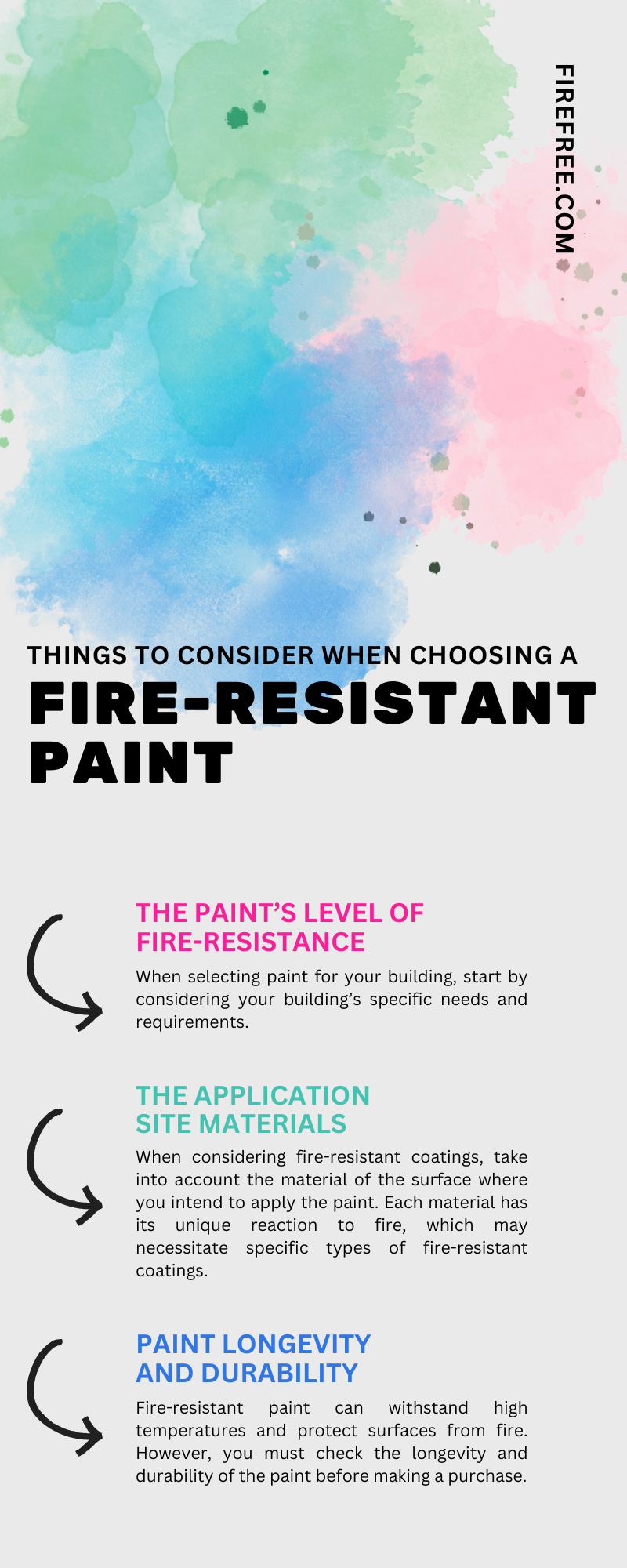 Things To Consider When Choosing a Fire-Resistant Paint