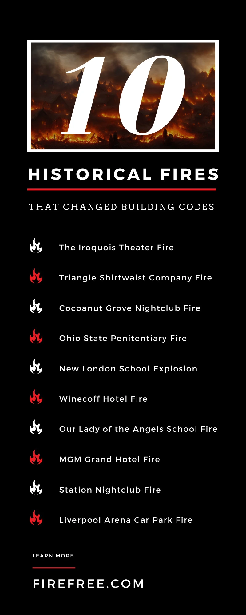 10 Historical Fires That Changed Building Codes