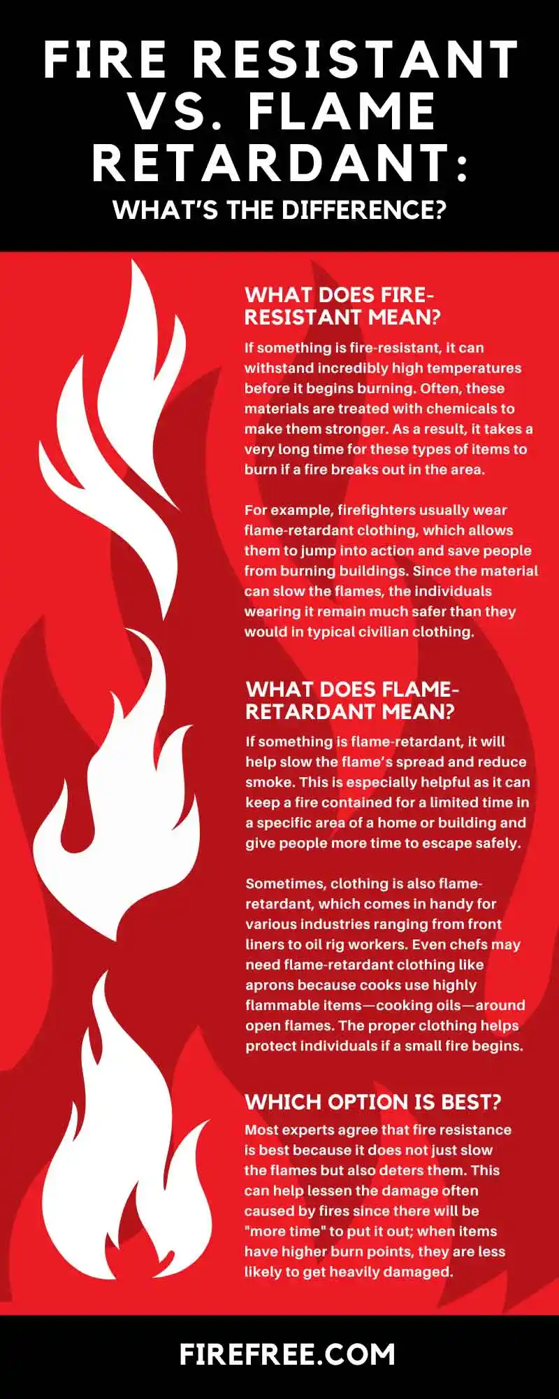 Fire Resistant vs. Flame Retardant: What’s the Difference?