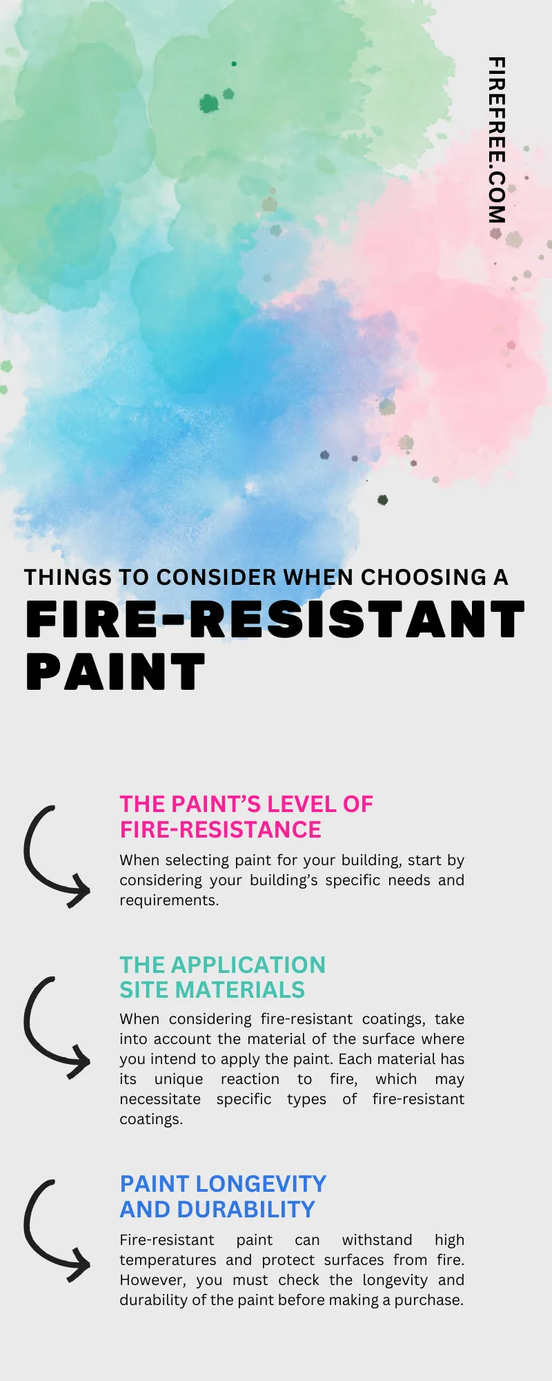 Things To Consider When Choosing a Fire-Resistant Paint