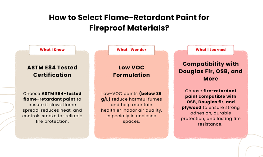 Compatibility with Douglas Fir, OSB, and More
